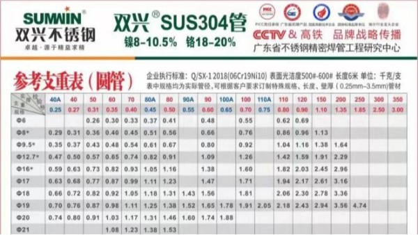 304不銹鋼管重量計算方式